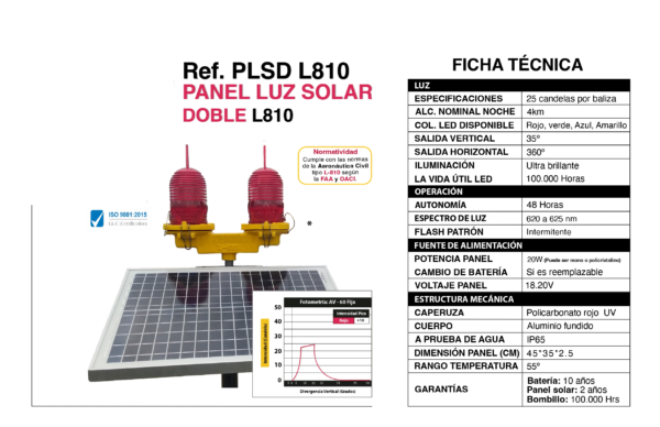 Baliza Solar Doble Tipo L810 - Imagen 2